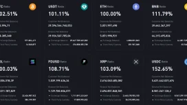 Binance, Bitcoin, Ethereum, XRP ve 36 Altcoin İçin Son Rezerv Raporunu Yayınladı: Hangi Altcoinden Ne Kadar Var?