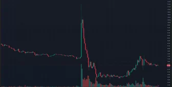 Binance Kurucusu CZ, Daha Önce Fiyatında Artışa Neden Olduğu Altcoini Tek Tweet ile Yıktı!