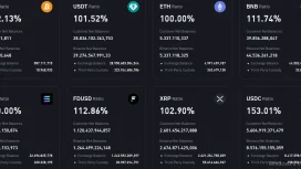 Binance Son Rezerv Raporunu Yayınladı! Elinde Ne Kadar Bitcoin, Ethereum, XRP ve Altcoin Var?