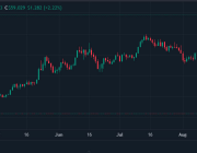 Binance kurucusu DEX Aster’ı andı, HYPE 59 doları aşarak rekor kırdı