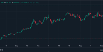 Binance kurucusu DEX Aster’ı andı, HYPE 59 doları aşarak rekor kırdı