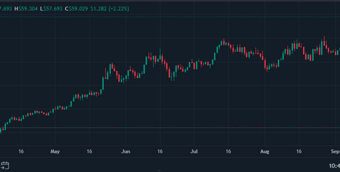 Binance kurucusu DEX Aster’ı andı, HYPE 59 doları aşarak rekor kırdı