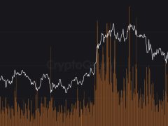 Binance’in 100 milyar dolarlık vadeli işlem hacmi “altcoin sezonu” iddiasını destekliyor