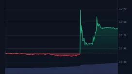 Binance’in Yatırım Kolu, Yatırım Yaptığı Yeni Altcoin Projesini Açıkladı, Fiyatta Ani Artış Yaşandı!