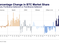 Binance’in yaşadığı sıkıntılar Coinbase’e yaradı