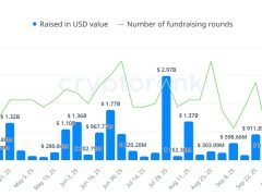 Bir haftada 3,5 milyar dolar yatırım
