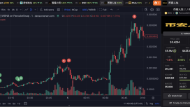 Bir yatırımcı BNB memecoin’leriyle 3.500 doları 7,9 milyon dolara çevirdi