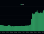Bireysel Bitcoin yatırımcılarının yeni adresi spot BTC ETF’leri