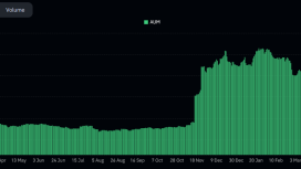 Bireysel Bitcoin yatırımcılarının yeni adresi spot BTC ETF’leri