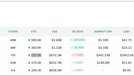 BitMine 2 milyar dolarlık Ether alımıyla en büyük kurumsal ETH sahibi oldu