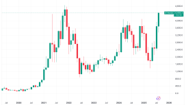 BitMine 20 milyar dolarlık ETH hedeflerken Ethereum yılların rekorunu kırdı
