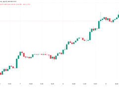 Bitcoin 100 bin dolar altındaki likiditeyi hedefliyor: Sıradaki fiyat seviyelerine dikkat
