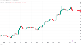 Bitcoin 100 bin dolar altındaki likiditeyi hedefliyor: Sıradaki fiyat seviyelerine dikkat
