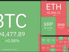 Bitcoin 100.000 dolara koşarken SUI, AVAX, TRUMP ve TAO ne yapacak?