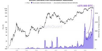 Bitcoin 100.000 doların altına inerken dev alıcılar rekor BTC topladı