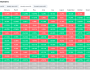 Bitcoin 12 yılın en kötü ekim performansına koşuyor