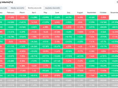 Bitcoin 12 yılın en kötü ekim performansına koşuyor