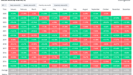 Bitcoin 12 yılın en kötü ekim performansına koşuyor