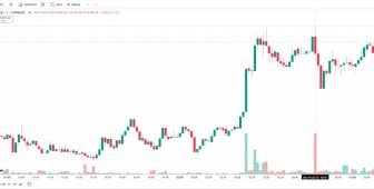Bitcoin 122.700 dolar ile rekor kırdı ancak hala zirve coşkusundan uzak