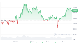Bitcoin 130 bin doları aşarsa artık kimse satmak istemez — Bitwise CEO’su