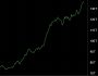 Bitcoin 6 katına çıkabilir mi? COVID-19 benzeri M2 arz patlaması gündemde