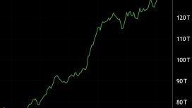 Bitcoin 6 katına çıkabilir mi? COVID-19 benzeri M2 arz patlaması gündemde