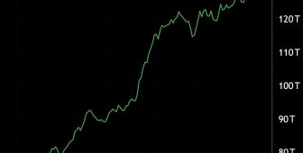 Bitcoin 6 katına çıkabilir mi? COVID-19 benzeri M2 arz patlaması gündemde