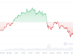 Bitcoin, 70’lerde çöken soya piyasasına benziyor