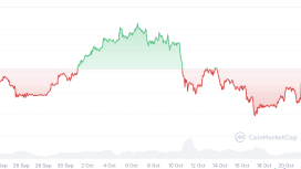 Bitcoin, 70’lerde çöken soya piyasasına benziyor