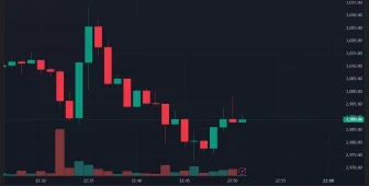 Bitcoin 92.000 Doların, Ethereum 3.000 Doların Altına İndi! İşte Kara Gecede Son Durum!