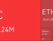 Bitcoin (BTC) Şaha Kalktı, Altcoinler de Hareketlendi! ETH, XRP, DOGE, ADA ve SOL’de Son Durum Ne? İşte Bilinenler