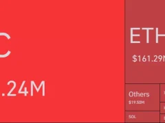 Bitcoin (BTC) Şaha Kalktı, Altcoinler de Hareketlendi! ETH, XRP, DOGE, ADA ve SOL’de Son Durum Ne? İşte Bilinenler