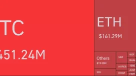 Bitcoin (BTC) Şaha Kalktı, Altcoinler de Hareketlendi! ETH, XRP, DOGE, ADA ve SOL’de Son Durum Ne? İşte Bilinenler