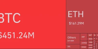 Bitcoin (BTC) Şaha Kalktı, Altcoinler de Hareketlendi! ETH, XRP, DOGE, ADA ve SOL’de Son Durum Ne? İşte Bilinenler