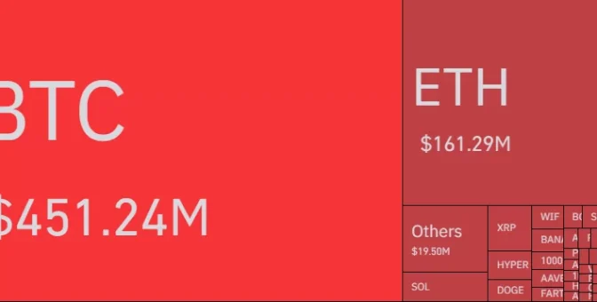 Bitcoin (BTC) Şaha Kalktı, Altcoinler de Hareketlendi! ETH, XRP, DOGE, ADA ve SOL’de Son Durum Ne? İşte Bilinenler