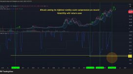Bitcoin Bollinger Bantları tarihin en sıkı seviyesinde: Dev kırılım kapıda