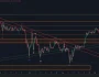 Bitcoin Çok Önemli İki Nokta Arasında Sıkışıp Kaldı: İşte Kader Belirleyici Bölgeler