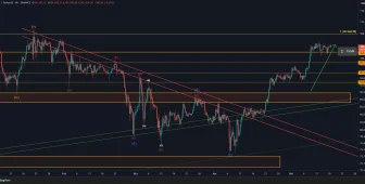 Bitcoin Çok Önemli İki Nokta Arasında Sıkışıp Kaldı: İşte Kader Belirleyici Bölgeler