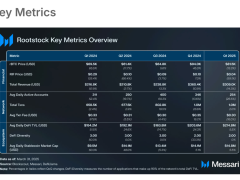 Bitcoin DeFi kilitli varlıkları düşse de madencilik katılımı artıyor