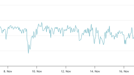 Bitcoin ETF çıkışları ve zayıf risk iştahı BTC fiyatını aşağı itti