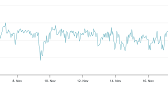 Bitcoin ETF çıkışları ve zayıf risk iştahı BTC fiyatını aşağı itti