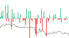 Bitcoin ETF girişleri 2025 ortalamasının 500 katını aştı