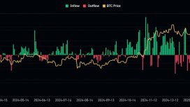 Bitcoin ETF’leri madencilerin ürettiğinden altı kat fazla BTC satın aldı