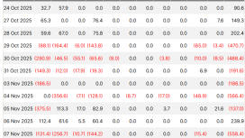 Bitcoin ETF’lerinde dev sıçrama! 524 milyon dolar geri döndü