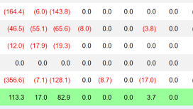 Bitcoin ETF’lerinde sert çıkış dalgası altı günde 2 milyar doları aştı