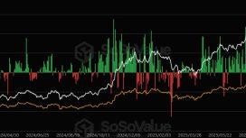 Bitcoin ETF’lerinden 1,2 milyar dolarlık çıkış sonrası ilgi yeniden artıyor