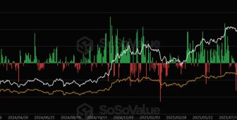 Bitcoin ETF’lerinden 1,2 milyar dolarlık çıkış sonrası ilgi yeniden artıyor