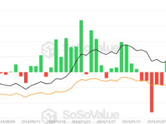 Bitcoin ETF’lerine akan milyar dolarlar fiyatı 150.000 dolara taşıyabilir