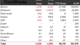 Bitcoin, Ethereum ve Altcoinler İçin Haftalık Kritik Rapor Geldi! “Solana ve XRP’deki Hype Bitti, İki Altcoinden Atak Geldi!”