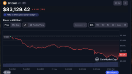 Bitcoin Fiyatı Tekrar Yükselecek mi, Sektör Uzmanları Ne Diyor?